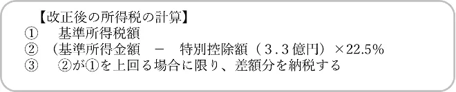 極めて高い水準の所得に対する負担の適正化措置の計算方法